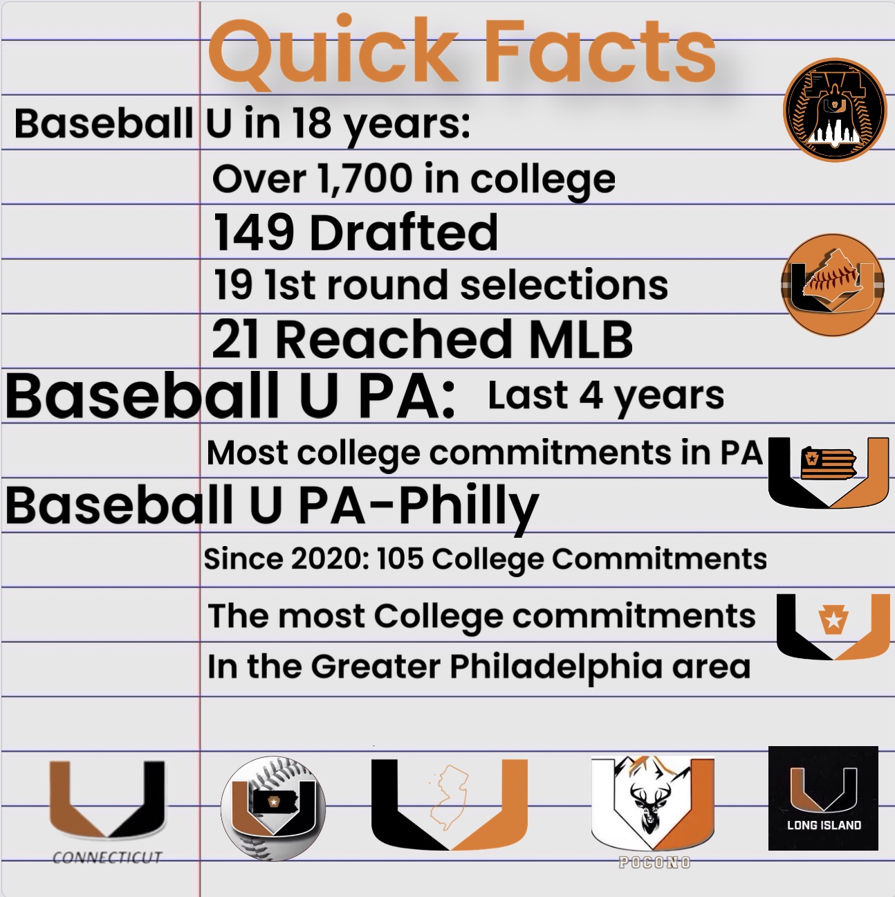 Quick Facts about Baseball U PA-Philly 